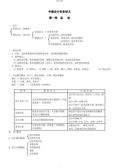 中级会计实务笔记