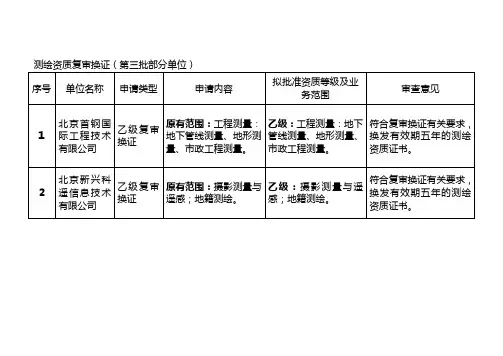 北京地区各测绘资质单位