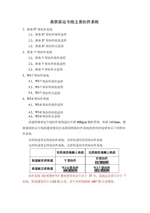 我国高铁主要扣件系统