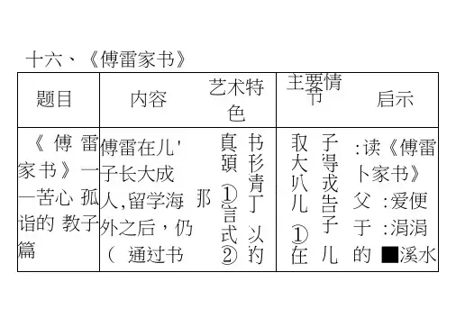 《傅雷家书》导读及习题答案.docx
