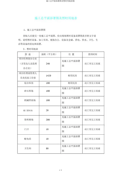 施工总平面布置图及临时用地表格