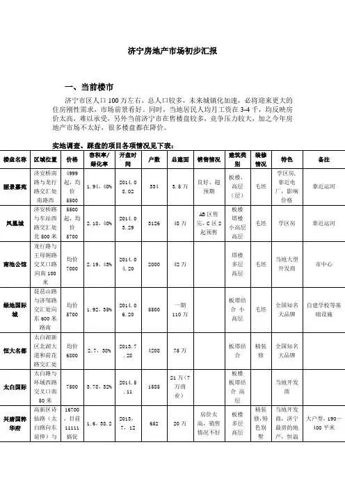 济宁房地产情况调查报告