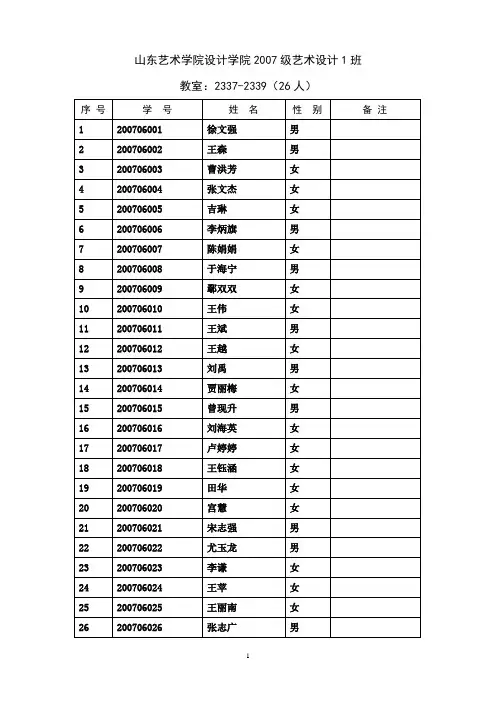 山东艺术学院设计学院2007级艺术设计1班