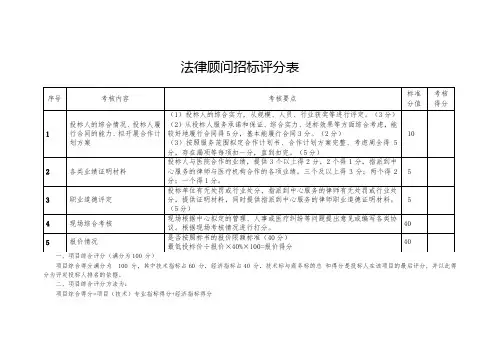 法律顾问招标评分表