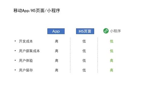 小程序介绍PPT课件