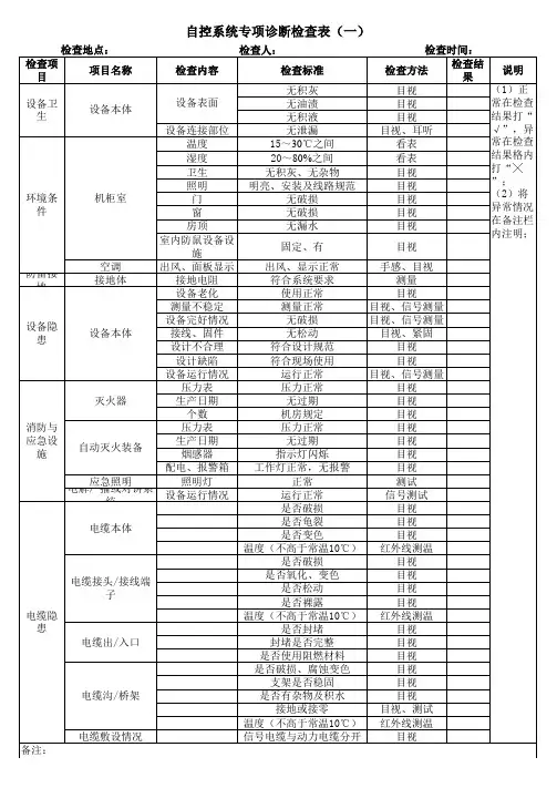 生产企业自控系统专项诊断检查表