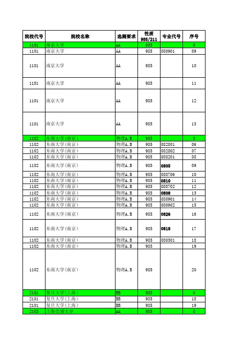 2018—2019江苏高考招生计划与录取分数---理科提前(985)(专业)