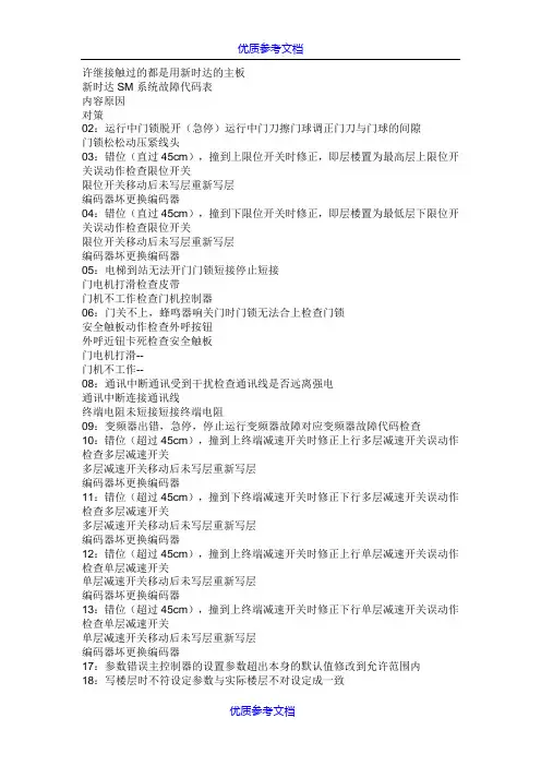 [实用参考]富士电梯部分故障代码.doc