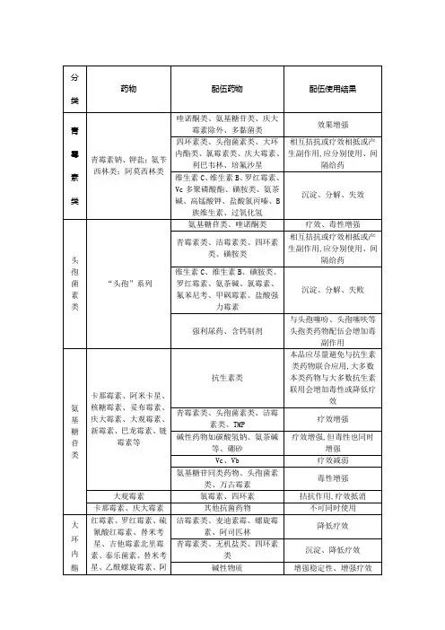 常用兽药配伍禁忌表