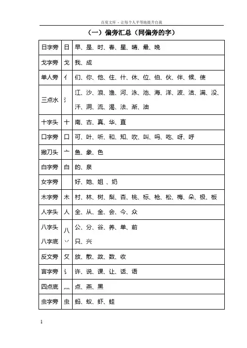 偏旁汇总(同偏旁的字)