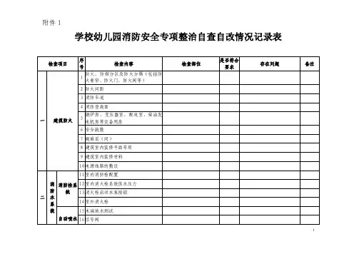 学校幼儿园消防安全专项整治自查自改情况记录表