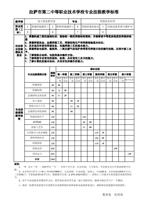 专业技能教学标准(焊接技术)