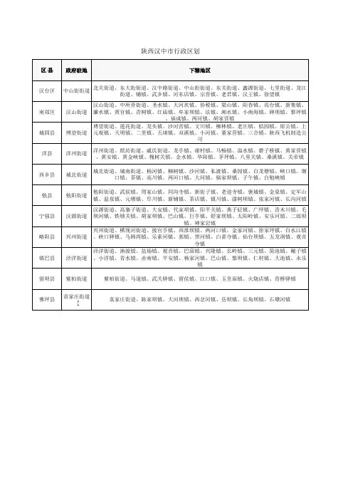 陕西汉中市行政区划