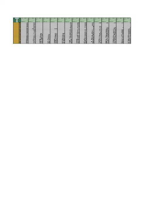 国内贸易：省及直辖市：内蒙古：限额以上零售业(1999年至2016年)