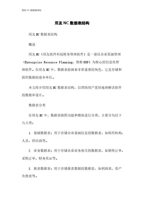 用友NC数据表结构