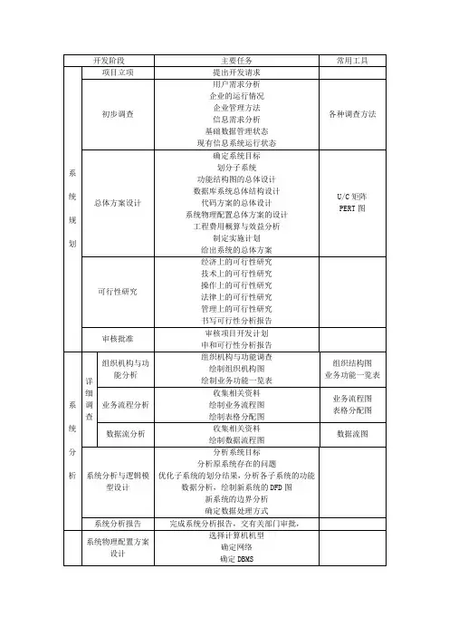 管理信息系统开发过程(参考Word)