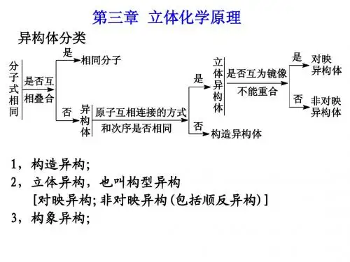第三章  立体化学原理