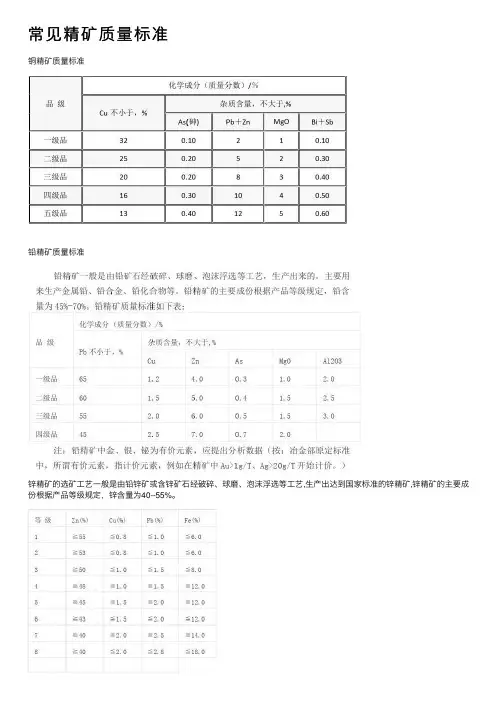 常见精矿质量标准