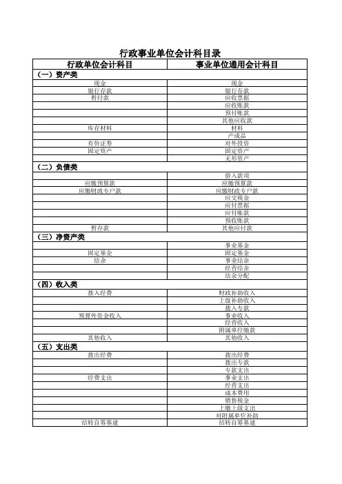 行政事业单位会计科目录