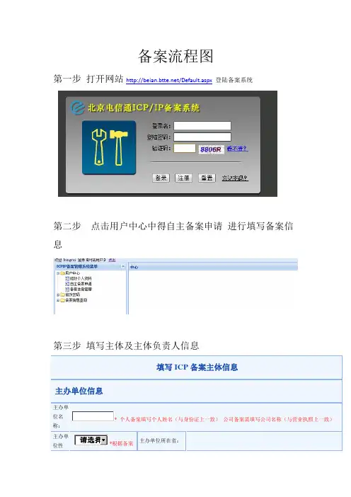 新增备案流程图
