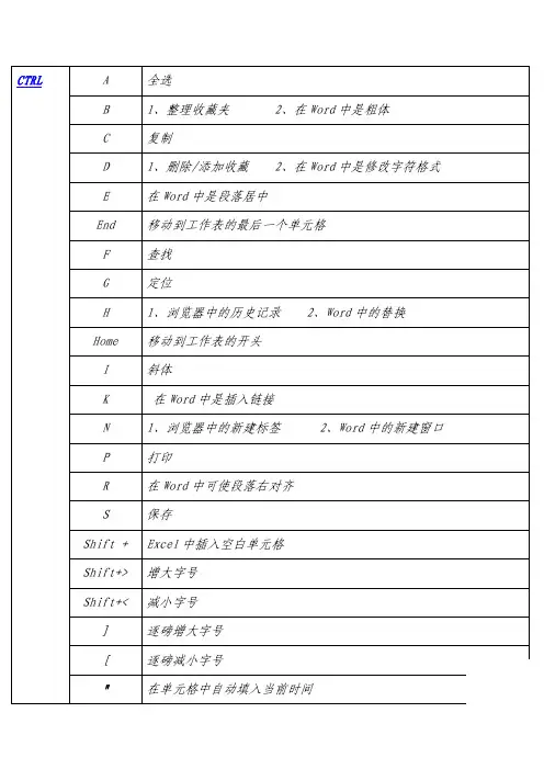 笔记本电脑最常用的快捷键