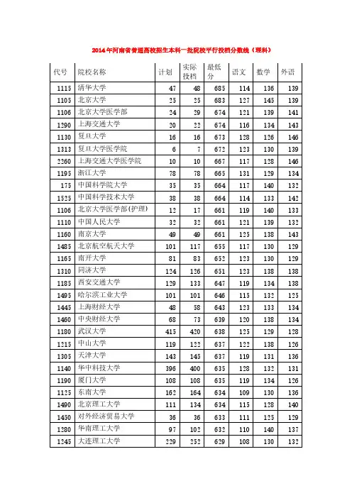 2014年河南省普通高校招生本科一批院校平行投档分数线-推荐下载