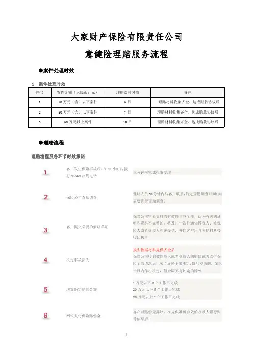 大家财产保险有限责任公司意健险理赔服务流程
