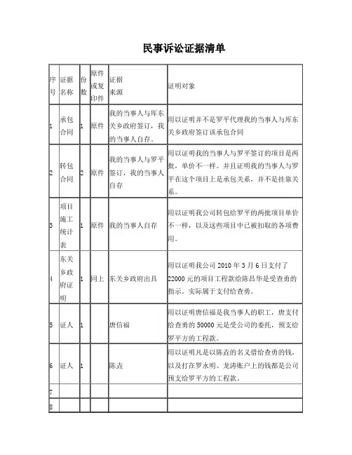 民事诉讼证据清单2
