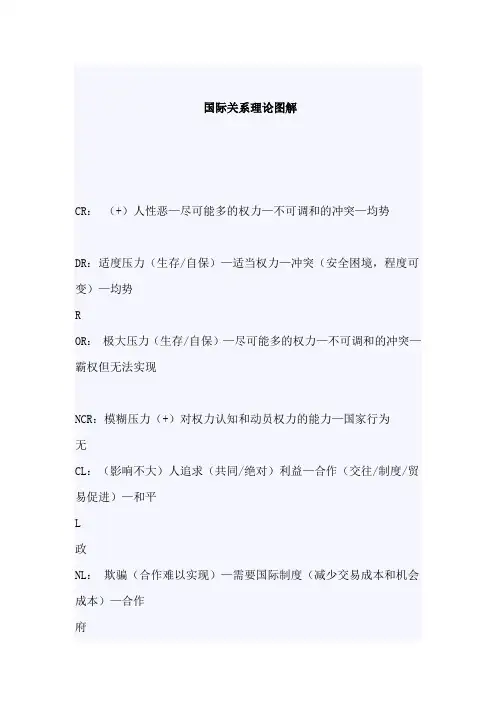 国际关系理论图解