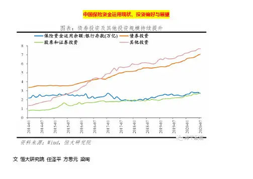 中国保险资金运用现状、投资偏好与展望