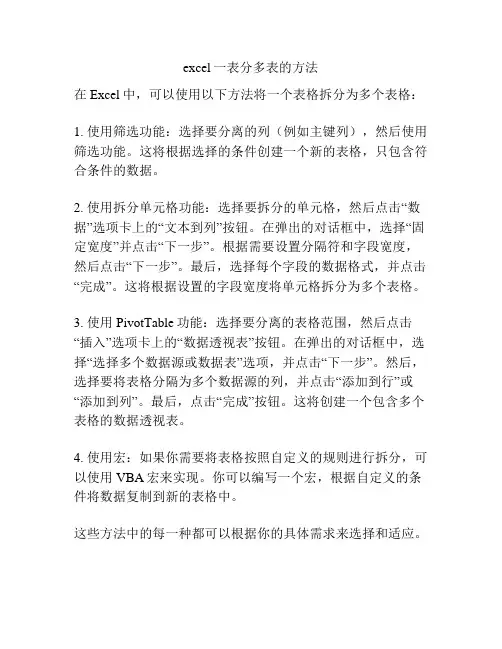 excel一表分多表的方法