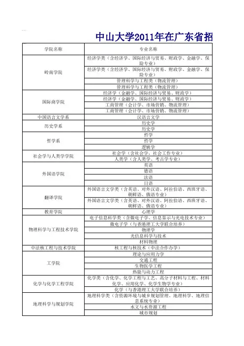 2011年中山大学近几年招生计划和录取情况整理版