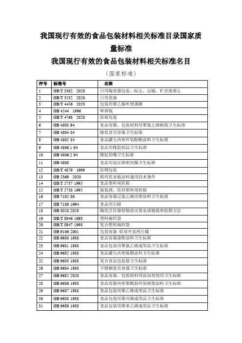 我国现行有效的食品包装材料相关标准目录国家质量标准