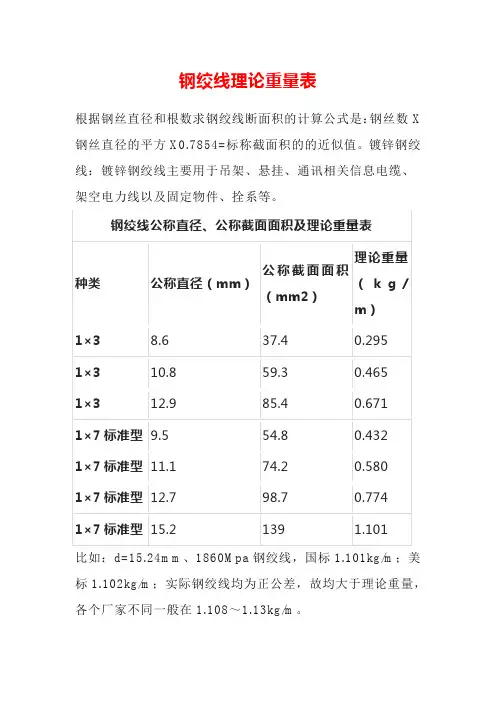 钢绞线理论重量表
