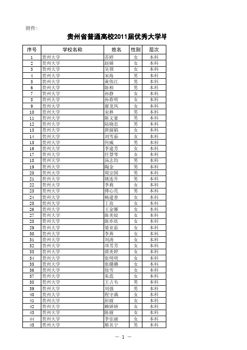 贵州省2011届优秀大学毕业生名单