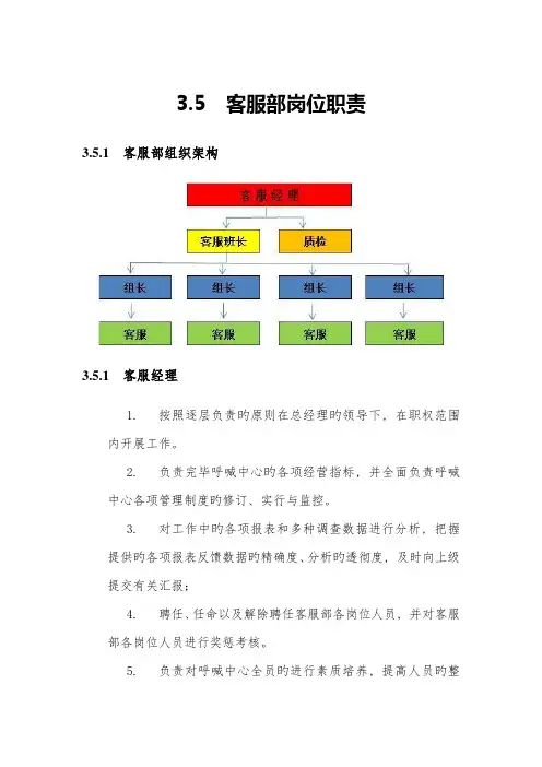 家装公司客服岗位说明书分析