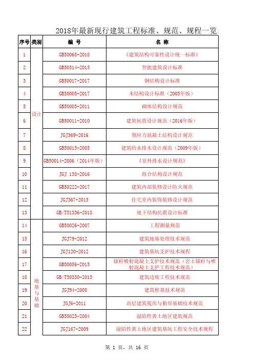2019年最新现行建筑工程标准、规范、规程一览表