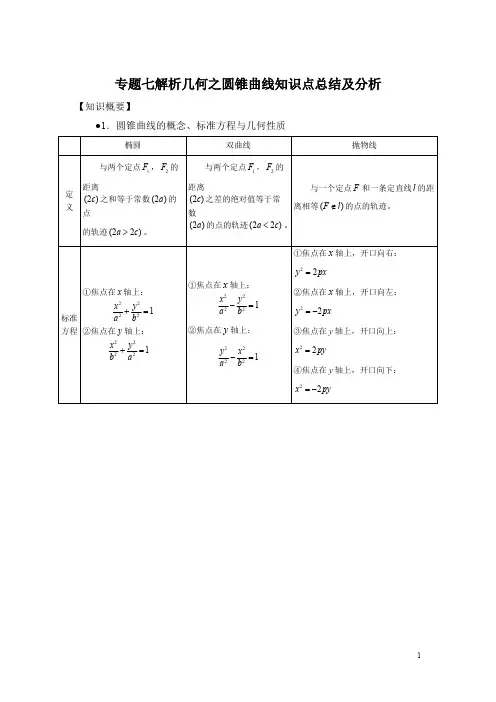 (完整版)高中数学专题七解析几何之圆锥曲线知识点总结及分析