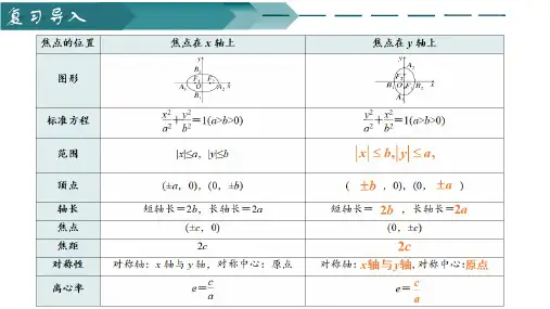 3.1.2椭圆的简单几何性质课件(第2课时)-高二上学期数学人教A版(2019)选择性必修第一册
