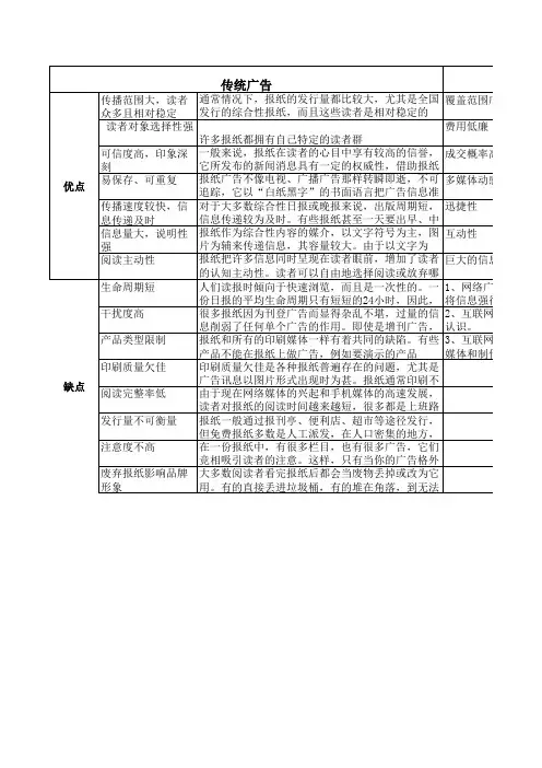 传统广告和网络广告的优缺点