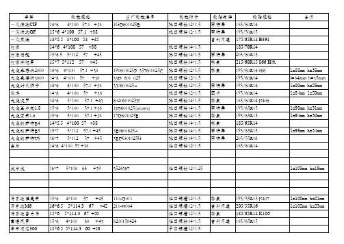 汽车轮毂轮胎参数