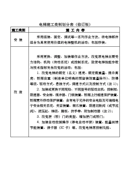 电梯施工类别划分表版