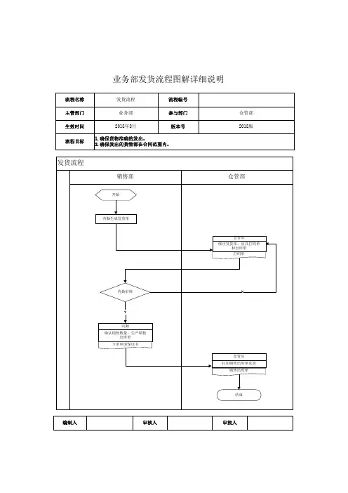 发货流程及流程说明
