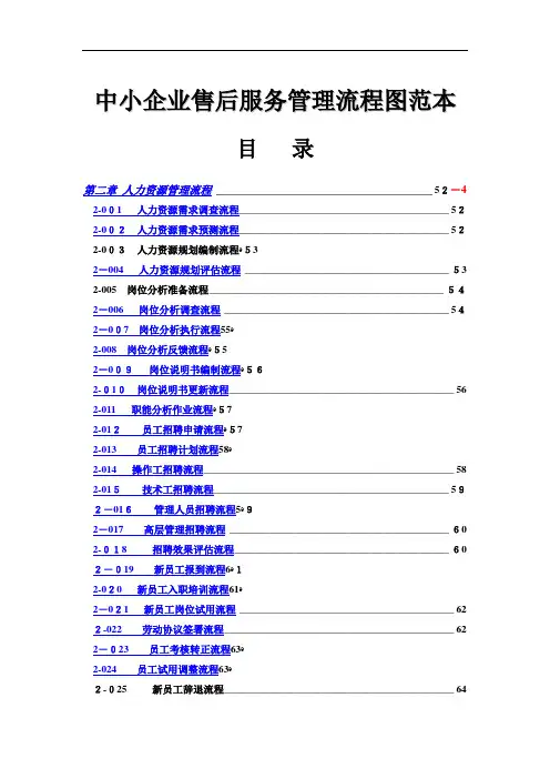 2企业人力资源管理流程图