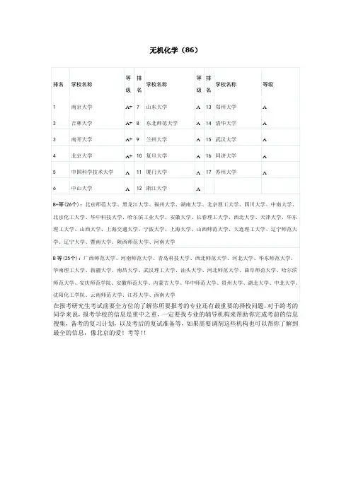 考研无机化学(86)专业高校排名