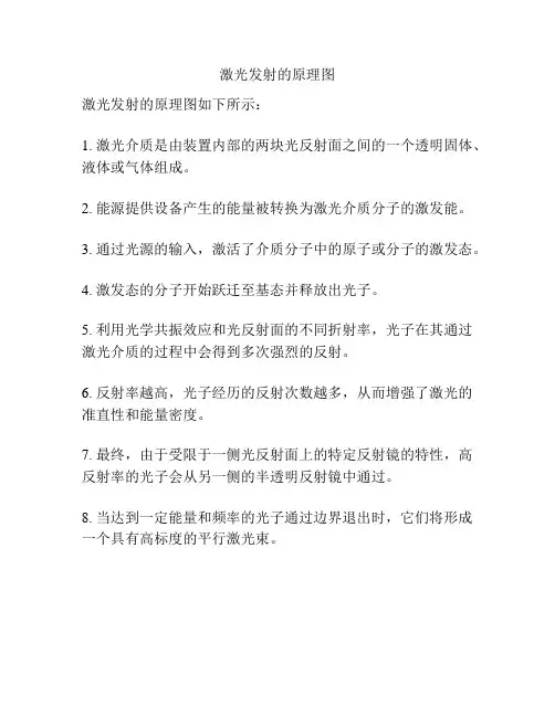 激光发射的原理图