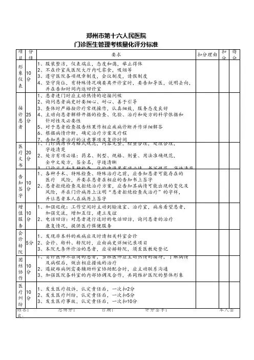 门诊医生考核量化评分标准