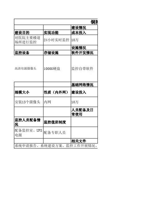 视频监控调查表