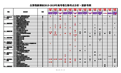 全国卷新课标2015-2019年高考卷生物考点分析·最新考纲