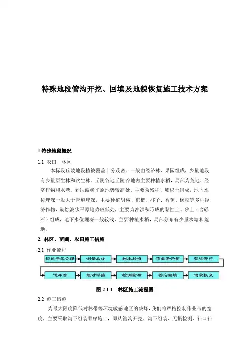 特殊地段管沟开挖、回填及地貌恢复施工技术方案